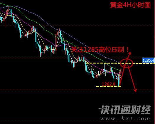 加息升温黄金能否再续空头？且看黄金原油下周走势解析！