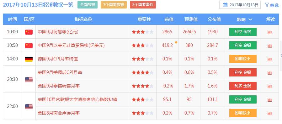 黎万旗：10.14黄金破位三千，低位空单怎么办？
