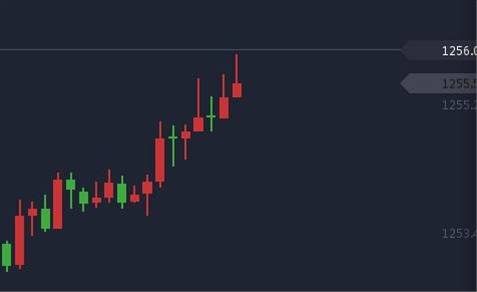 黄金1252多单可以在1256一线减仓再持有看1260！