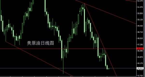 金世行者6月16日:黑天鹅日线头肩破位,金银持续高空