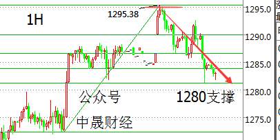 刘神峰：黄金避险行情暂难推动上行，中线空单持有