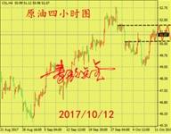 秦歌点金：黄金日内测试1300一线，EIA原油剑指52关口