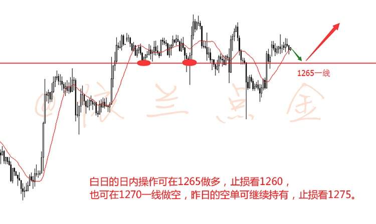 依兰点金：8.4 黄金涨跌成变数，高位震荡看非农