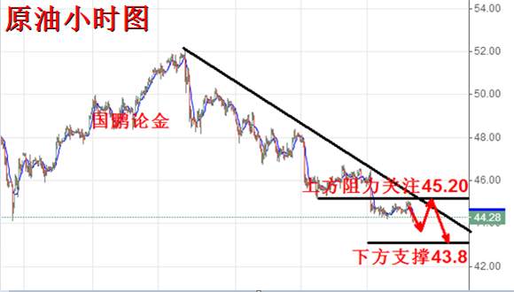 国鹏论金：6.20黄金中长线布局机会来临，今日黄金原油该如何操作？