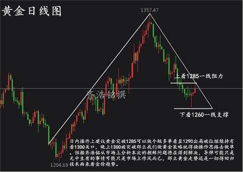 齐浩铭：10.9黄金趋势逐渐明朗，欧美盘如何操作附解套