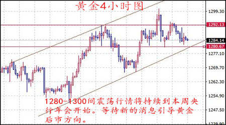 丁见辉：8.23黄金多空胶着关注1280支撑，原油待EIA指引方向