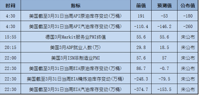今日重点：法国大选出黑马 黄金刷新五周高位