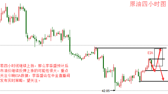 李淼盛:耶伦表示利率低息逐步增加,黄金今日以震荡为主
