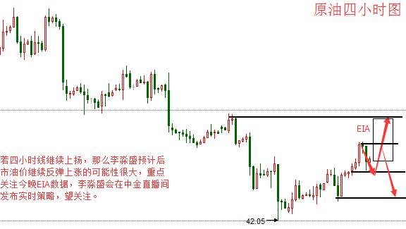 李淼盛：耶伦表示利率低息逐步增加，黄金今日以震荡为主