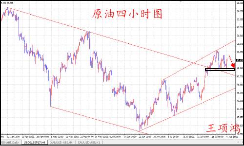 王项鸿：8.6-8.7黄金原油日内行情分析及策略