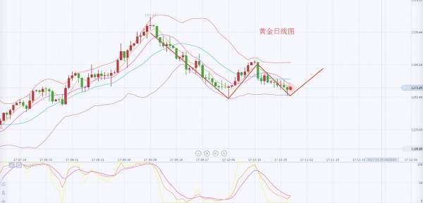 李乾儒：10.29美指强势崛起，加泰局势为黄金某得生机