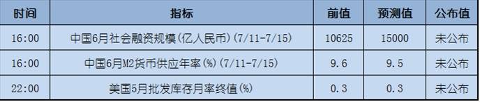 今日重点：油市预期引争议，你怎么看？
