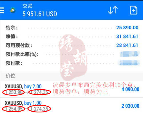 胡琇莹：黄金多头蓄势爆发，多单布局暴利10个点的利润
