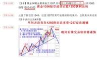 鑫干线点金：9.8黄金1358如期回落后续重点关注1344得
