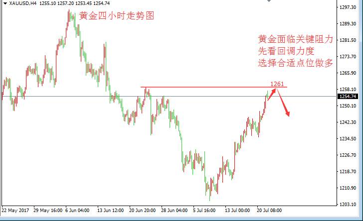 Followme张皓,顺势,阴阳,阻力,原油,转换