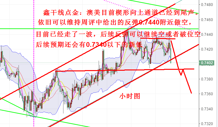 鑫干线点金：5.17午评澳美反弹依旧可空