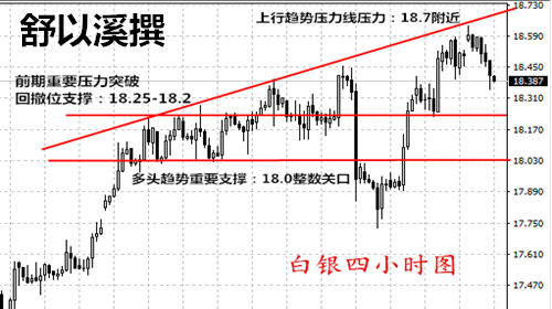 舒以溪:4.18原油白银波动起伏,操作策略附解套