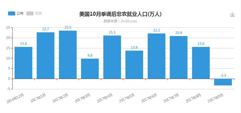 张新华：非农在即，磨刀霍霍！