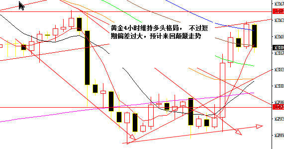 Followme企稳,反弹,突破,涨到,黄金,周线