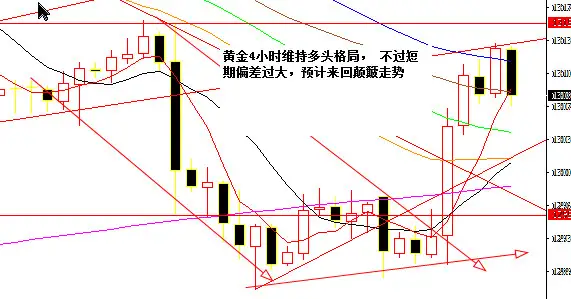肖宇梵晚评：9.26黄金回调1302继续多 原油已经反转