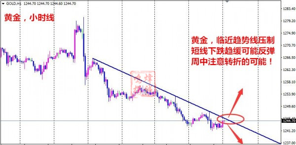 烽诚鸣:EIA预计利多开启原油反转之路?金油布局操作策略