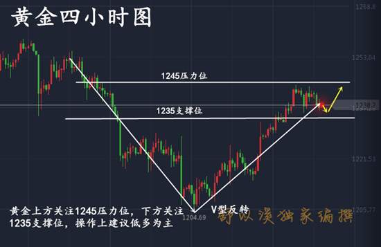 舒以溪：黄金市场平静如水，德拉基打破？多头一飞冲天？