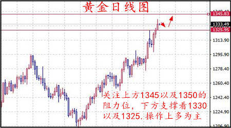 丁见辉：9.5避险升温黄金多为主，原油趋势未定48为关键