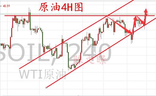 陈文暻：11.1黄金原油走势分析操作建议，油价涨势如虹！
