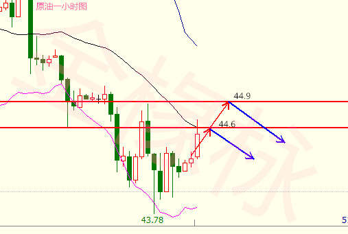 金椽栐7.10黄金继续震荡，原油回归下行