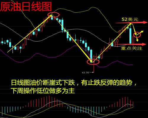 毕谦伟:5.29下周原油黄金行情走势预测及黄金空单解套操作策略