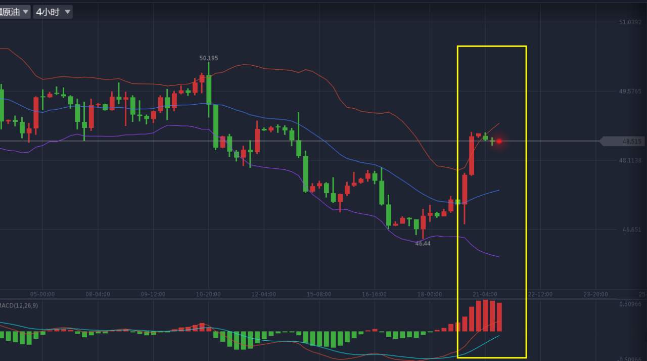 李汝心：8.21【黄金 原油】午评及精准操作策略。