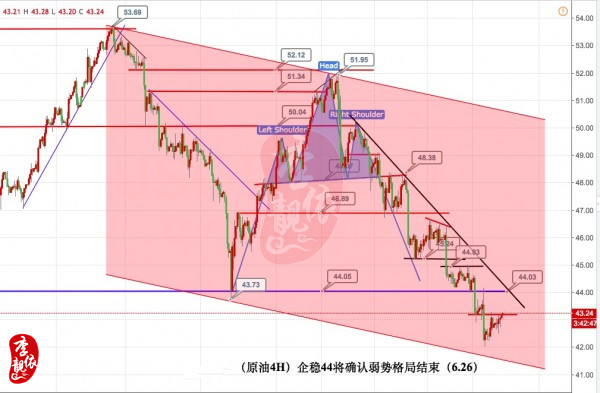 李靓依:6.26风暴慢慢逼近,黄金探底回升告别跌势?日内黄金原油操作策略
