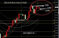 张尧浠：黄金破高回落多势为变、原油飚涨虚停48.10守稳多