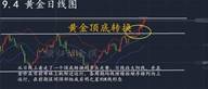 顺归话金：黄金日线顶底转换，本周多头必将势如破竹，回落继续多！
