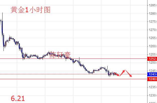 6.21早间API利多原油反转,原油黄金后市操作及解套