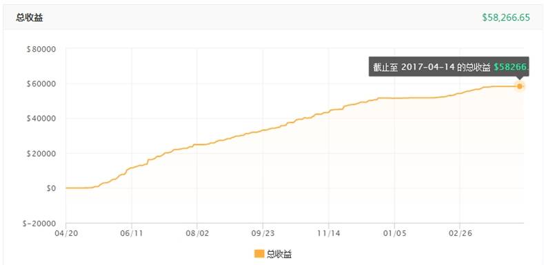 优秀交易员：大话西游之TradeCapture01