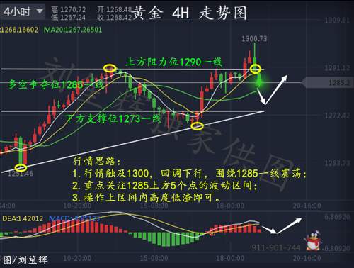 刘笙辉：8.20下周黄金走势重点关注面，黄金多单被套下周上涨还是下跌