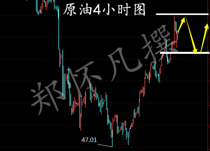 郑怀凡：4.9-10原油下周反弹52.9可空，多空被套可解