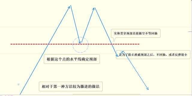 黎叔论金：M头双顶,四种战法顶部的新解析