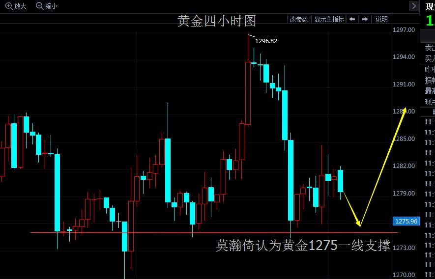 Followme原油,维持,指标,运行,止损,看涨