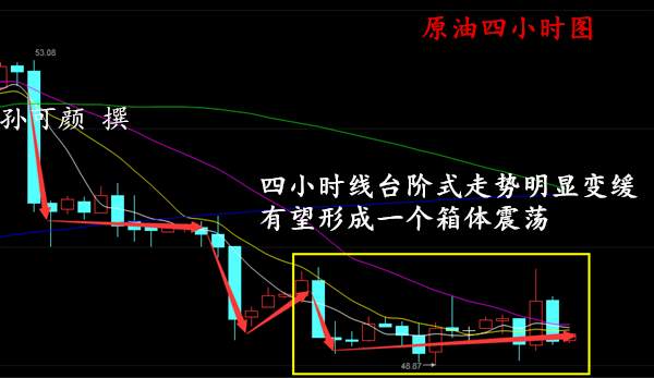 孙可颜：4.27原油白银早间操作建议，49支撑强势原油是否反弹？