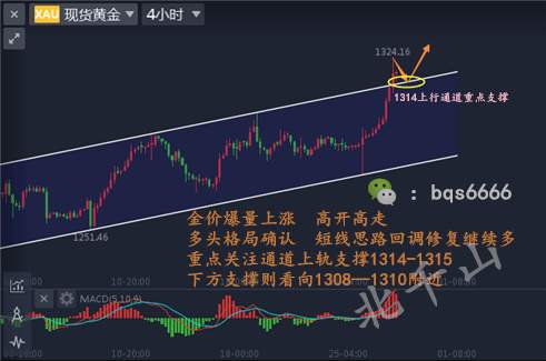 北千山：8.29黄金暴涨回调！空单解套在即晚间如何操作？