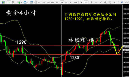 Followme原油,操作,伊拉克,支撑,止损,林带