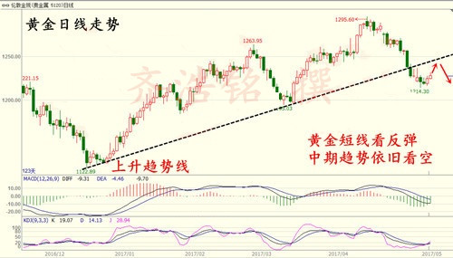 黄金成癌症治疗突破点 医疗领域黄金需求或大幅增加