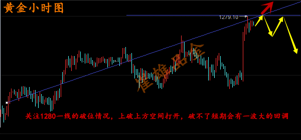 崔雄品金:下周金市开盘解析,涨势是否延续1280一线很重要!