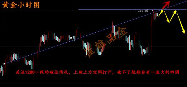 崔雄品金：下周金市开盘解析，涨势是否延续1280一线很重要！