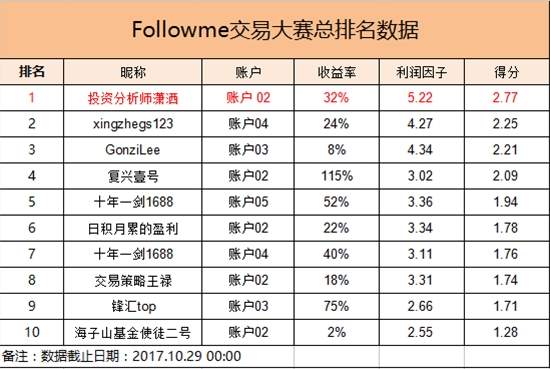 交易员洞察156期-昨天女主编喝着最烈的酒将最意外的大赛结果公布了
