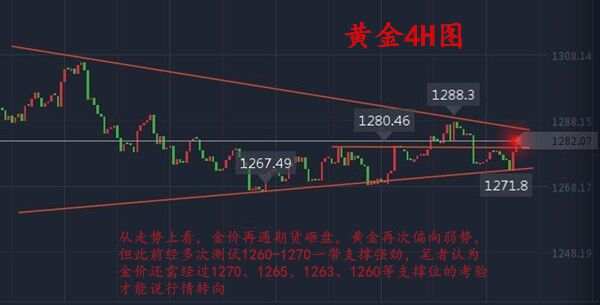 慕娅兰：11.15黄金多头蠢蠢欲动，找准方向利润滚滚而来