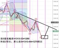 鑫干线点金：9.27黄金浪5破位新低理论目标在1280附近