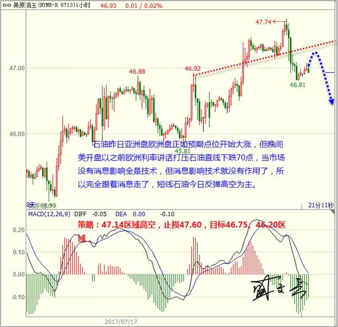 盛文兵：欧洲利率打压美元 黄金非美短线技术性上涨